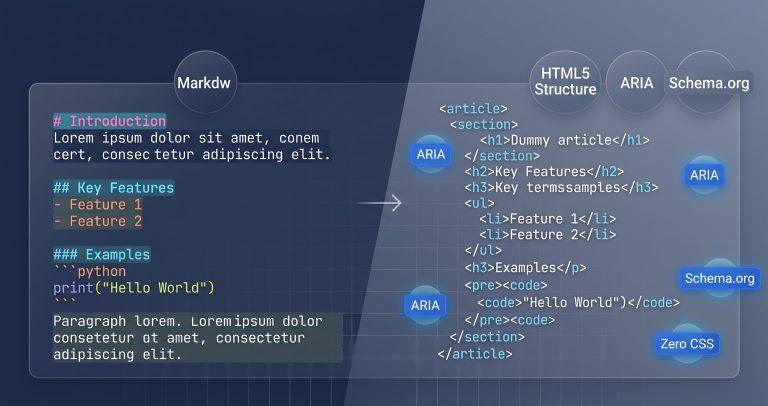 Markdown to Semantic HTML Previewer – Clean, Accessible Output